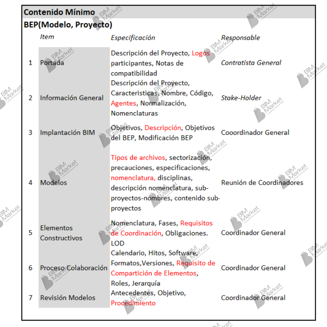 Paquete de Plan de Ejecución BIM