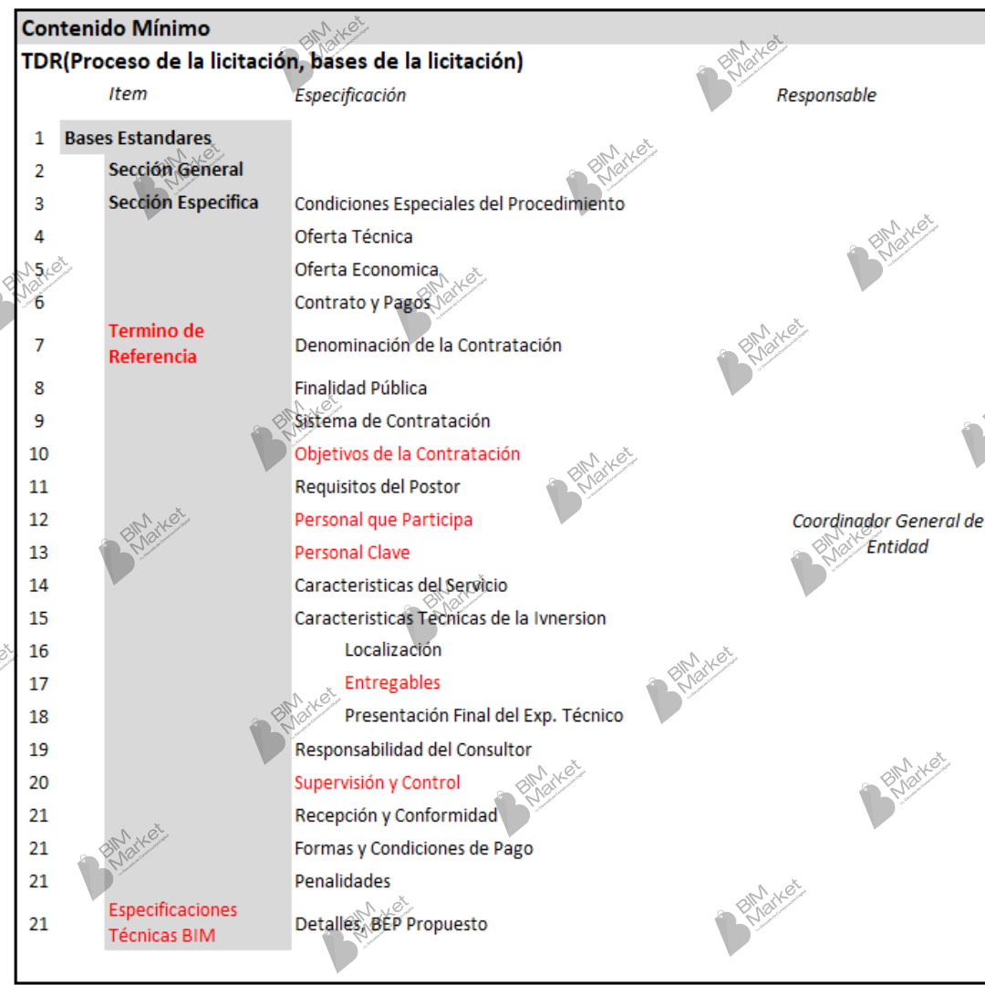 Paquete de Plan de Ejecución BIM