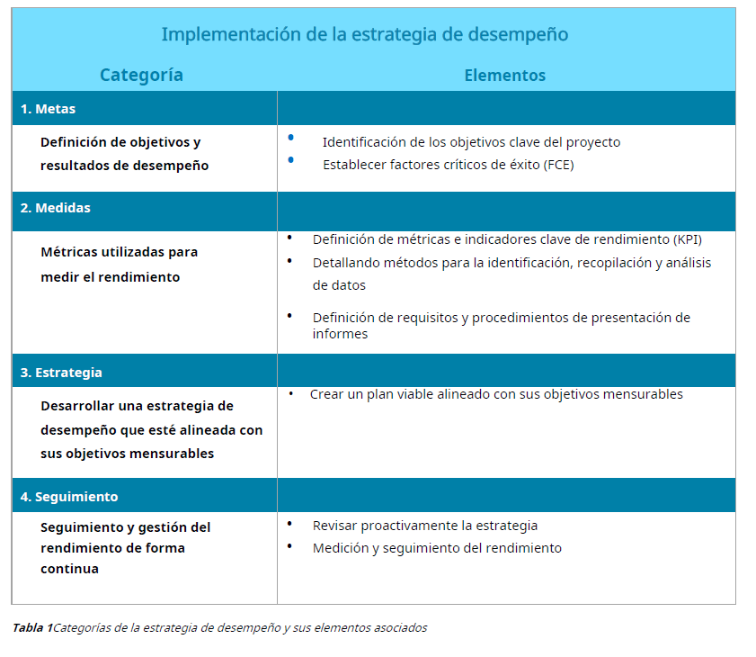 Libro digital | Gestión del Desempeño y Materiales
