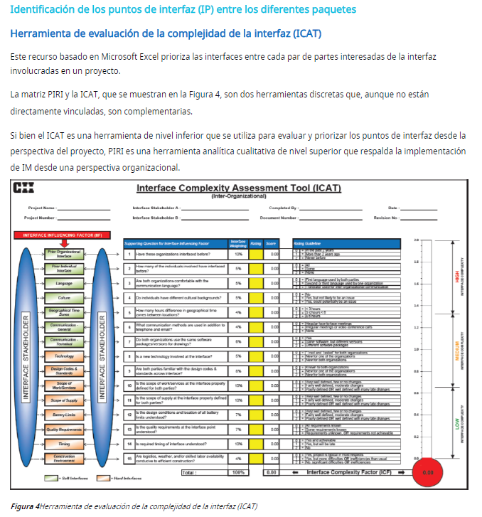 Libro digital | Gestión de Interfaces en Proyectos de Construcción