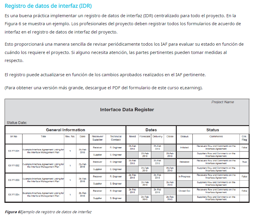 Libro digital | Gestión de Interfaces en Proyectos de Construcción