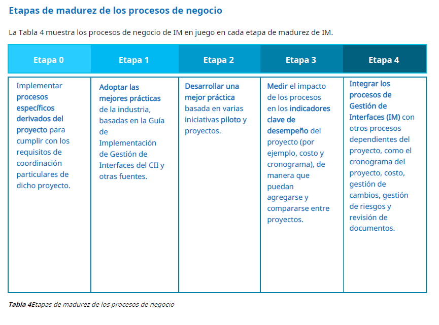 Libro digital | Gestión de Interfaces en Proyectos de Construcción