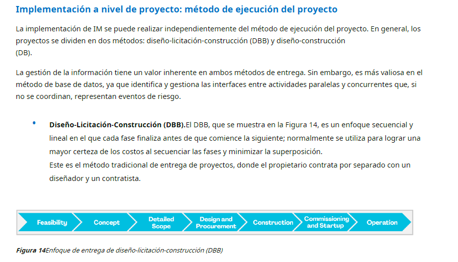 Libro digital | Gestión de Interfaces en Proyectos de Construcción