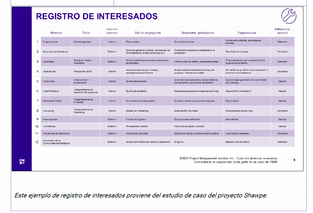 Guía Preparación para el Examen PMP