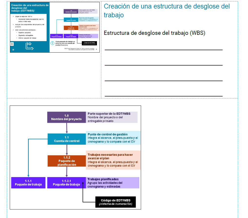 Guía Preparación para el Examen PMP