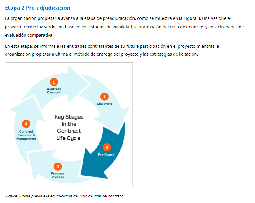 Libro digital | Gestión de Contratos y Riesgos en Proyectos de Construcción