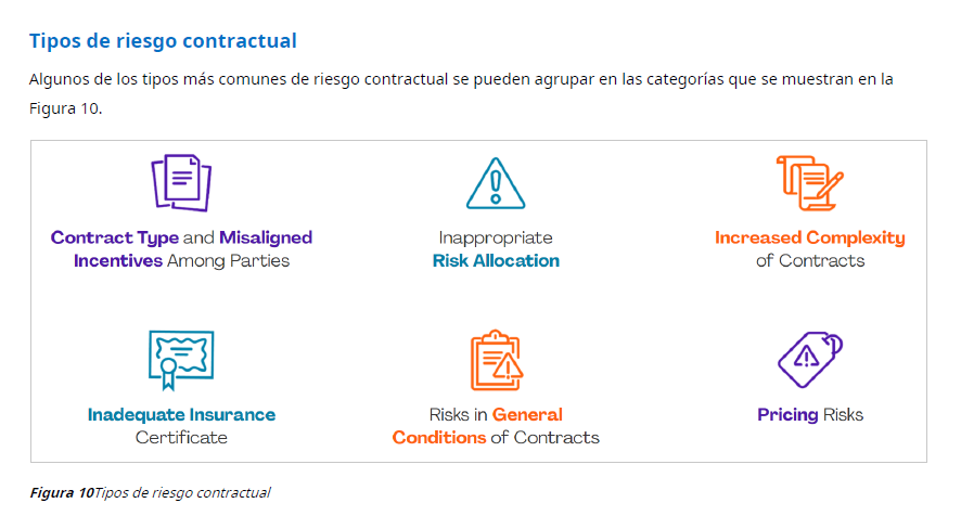 Libro digital | Gestión de Contratos y Riesgos en Proyectos de Construcción
