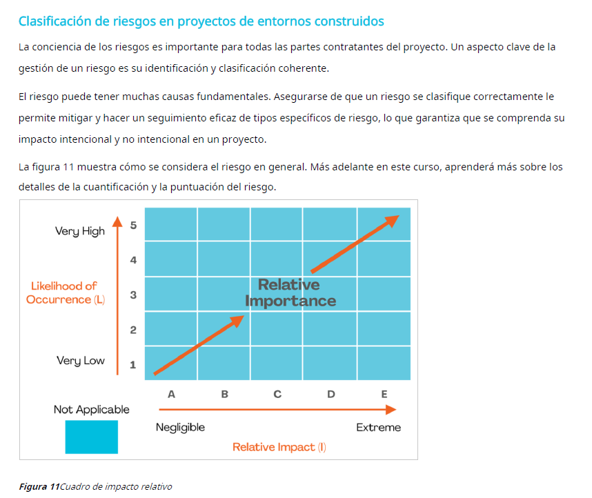 Libro digital | Gestión de Contratos y Riesgos en Proyectos de Construcción