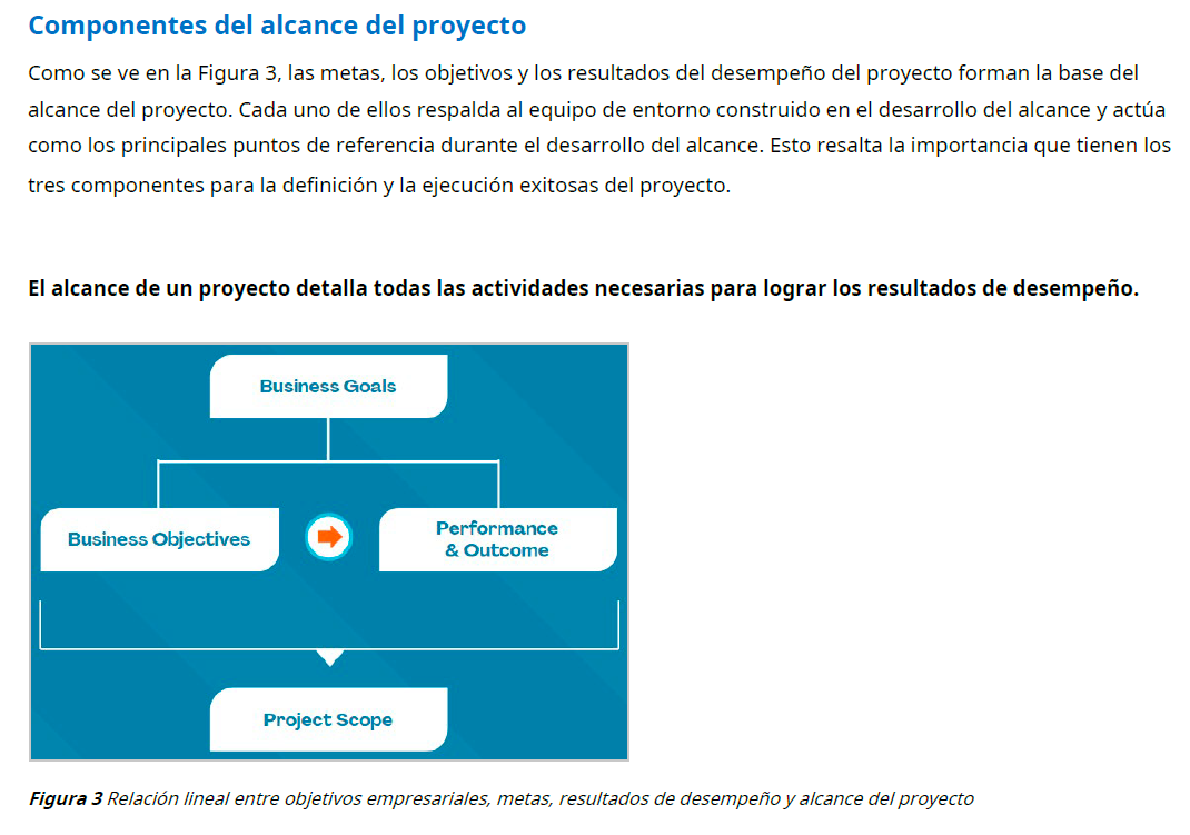 Libro digital | Gestión del Alcance en proyectos de construcción