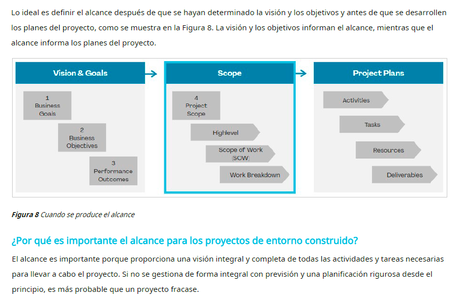 Libro digital | Gestión del Alcance en proyectos de construcción