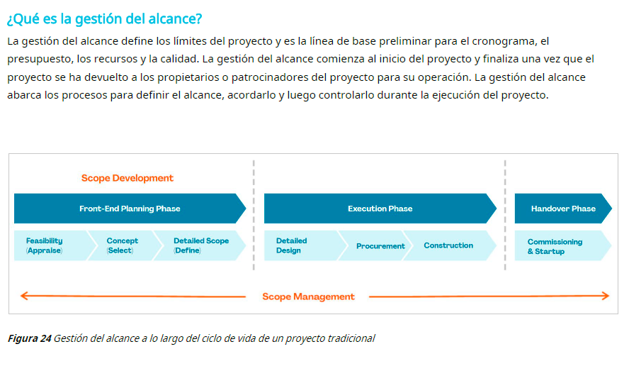 Libro digital | Gestión del Alcance en proyectos de construcción