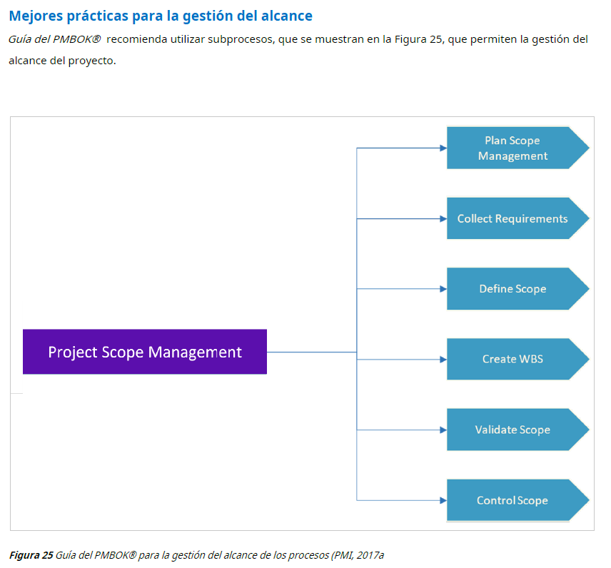 Libro digital | Gestión del Alcance en proyectos de construcción