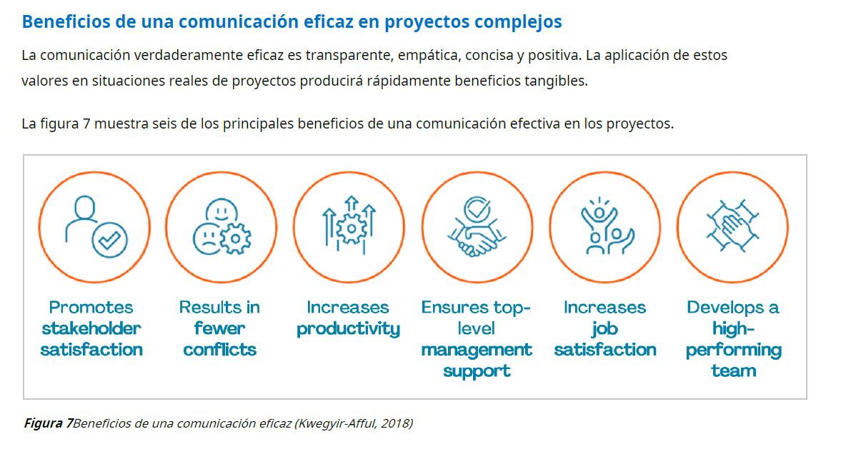Libro digital | Gestión de las Comunicaciones en proyectos de construcción