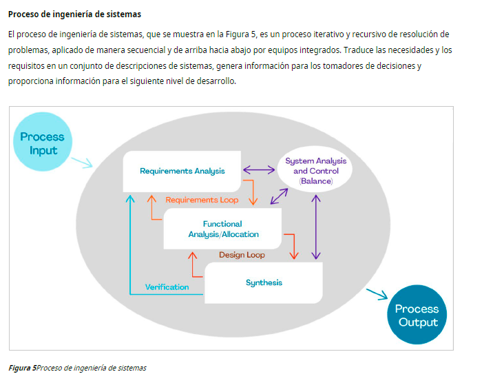 Libro digital | Gestión de la Tecnología y la Innovación en Proyectos de Construcción