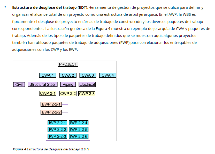 Libro Digital | Planeamiento de la Ejecución