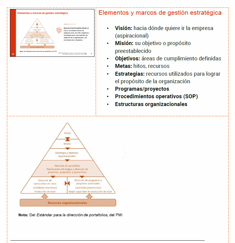 Guía Preparación para el Examen PMP