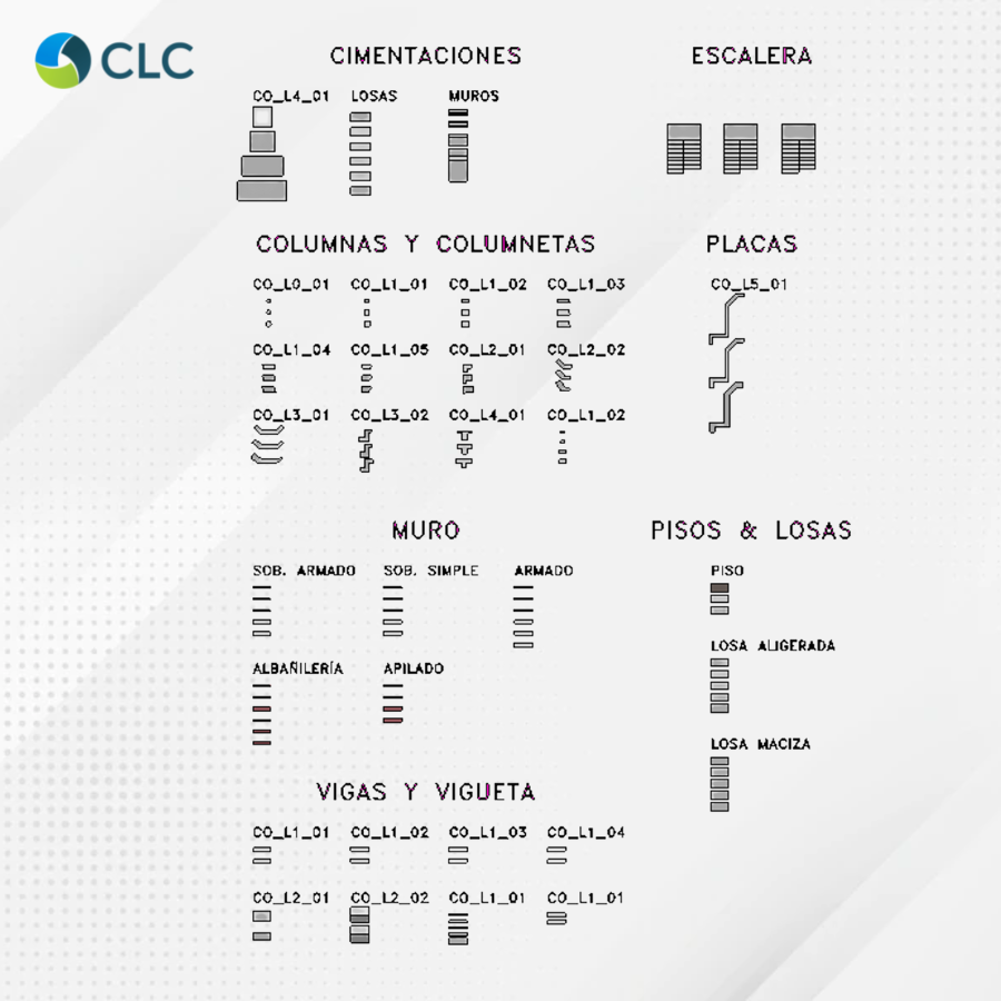 Plantilla de Revit Estructuras - Edificaciones