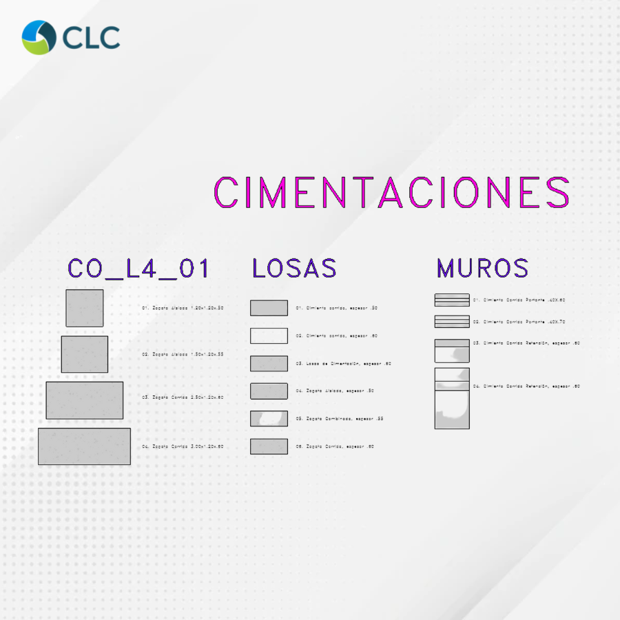 Plantilla de Revit Estructuras - Edificaciones