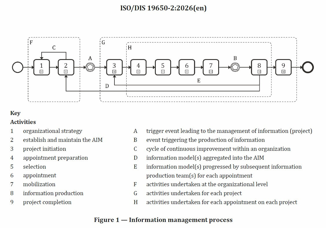 Paquete ISO 19650 1 y 2 versión 2026 - Español - Interpretación